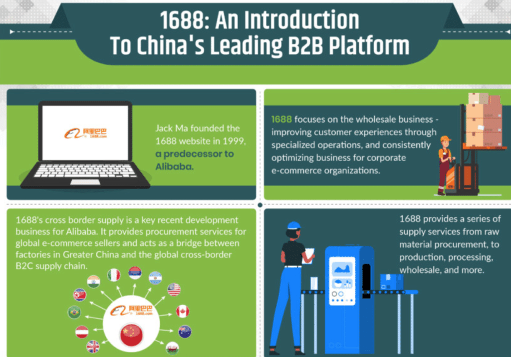 1688: An introduction to China's leading B2B platform